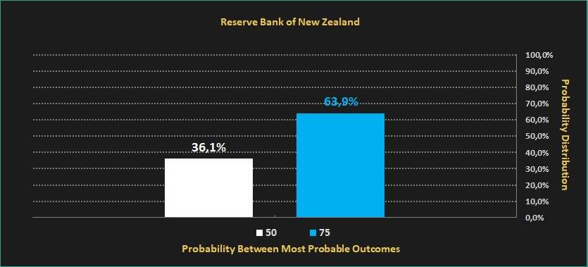 انتظارات از افزایش نرخ های بهره RBNZ.webp